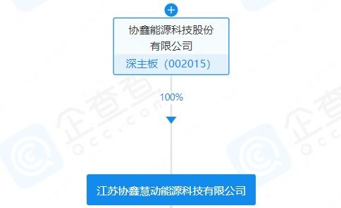 協鑫能科注冊資本200萬元成立科技新公司，聚焦軟件外包服務